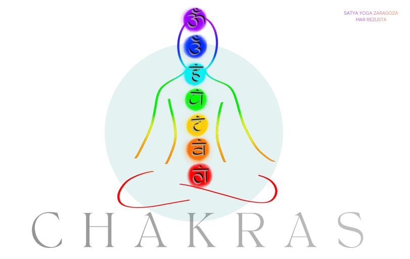 Curso: Conecta con la energía de tus chakras